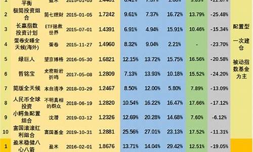 指数etf基金一览表(指数etf基金有哪些)_https://www.taocizhiliang.com_装修流程_第1张
