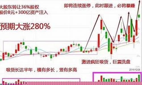 优质股什么意思 详解(优质股的意思)_https://www.taocizhiliang.com_设计报价_第1张