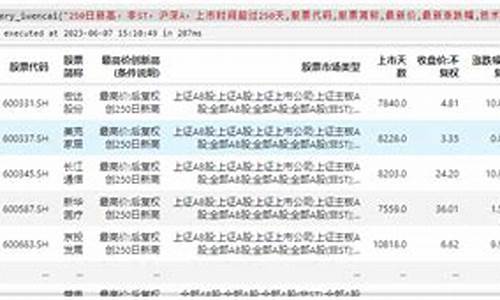 i问财选股语句大全(问财选股的经典问句)_https://www.taocizhiliang.com_装修公司_第1张