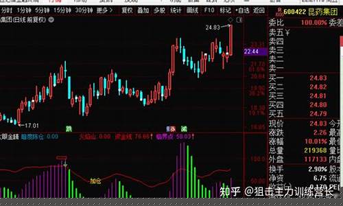 股票期货直播哪里可以看(股票期货直播间哪里有)_https://www.taocizhiliang.com_设计报价_第1张