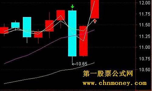涨停次日下跌(涨停次日上涨概率)_https://www.taocizhiliang.com_装修公司_第1张