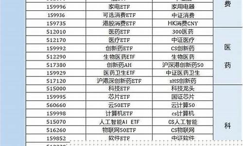 板块etf代码大全(板块etf代码大全图片)_https://www.taocizhiliang.com_装修流程_第1张