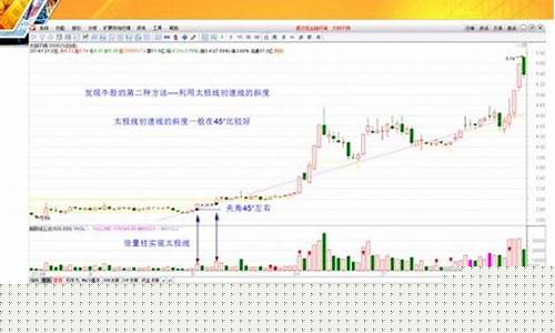 央视财经直播擒牛股(财经频道讲股票的节目)_https://www.taocizhiliang.com_效果图_第1张