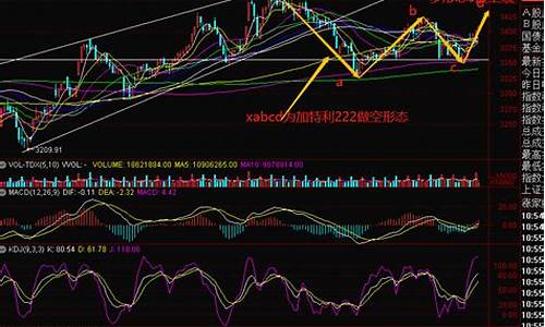 股市直播早盘点评(股市直播早盘点评什么意思)_https://www.taocizhiliang.com_装修公司_第1张