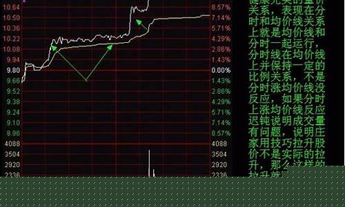 尾盘买入法8个条件(尾盘买次日必涨选股公式)_https://www.taocizhiliang.com_设计报价_第1张