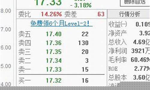 委比值多少比较好(委比数值的含义)_https://www.taocizhiliang.com_装修公司_第1张