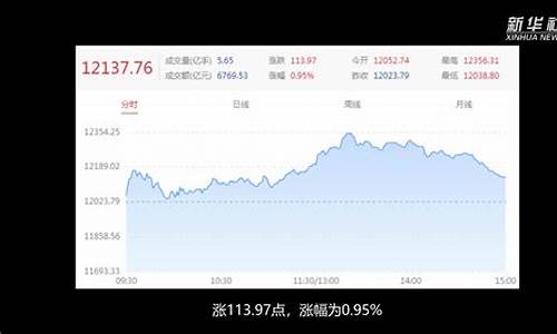 A股三大指数收涨(a股三大指数收盘集体跌超2%)_https://www.taocizhiliang.com_装修流程_第1张