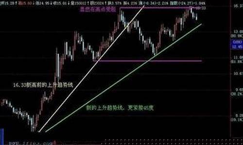 如何寻找股票主线(股市主线怎么看)_https://www.taocizhiliang.com_装修公司_第1张