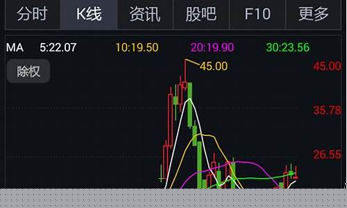 股市直播在哪里看到(股市直播在哪里看到的)_https://www.taocizhiliang.com_装修流程_第1张