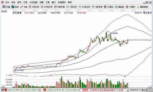 哪只股票比较有潜力2023(哪只股票比较有潜力2020)_https://www.taocizhiliang.com_装修流程_第1张