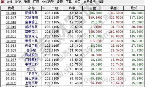 300开头的股票是什么股(买300开头的股票需要什么条件)_https://www.taocizhiliang.com_装修公司_第1张