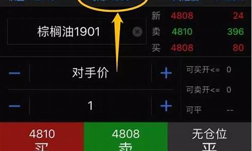 直播买卖指数期货(直播期货实盘行情)_https://www.taocizhiliang.com_装修公司_第1张