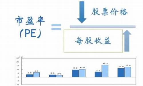 市盈率是负数啥意思(市盈率是负数好不好)_https://www.taocizhiliang.com_效果图_第1张