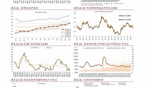 哪些是周期性行业(哪些行业周期性强)_https://www.taocizhiliang.com_装修公司_第1张