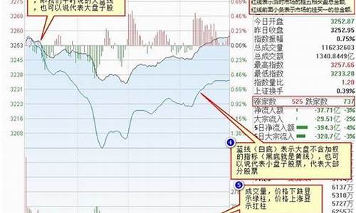 分时图交易技巧教程(分时图买卖法)_https://www.taocizhiliang.com_效果图_第1张