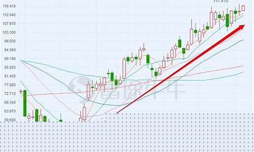 新东方股价走势图(新东方股价走势图2023年11月)_https://www.taocizhiliang.com_效果图_第1张