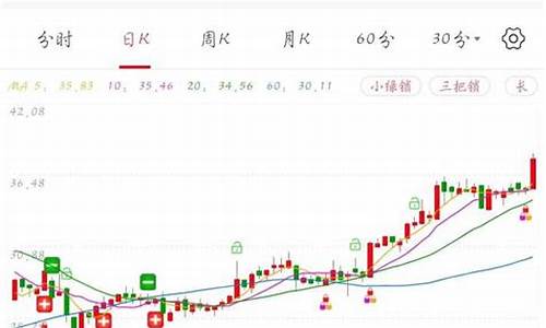指南针股票怎么买卖(指南针股票软件)_https://www.taocizhiliang.com_装修公司_第1张