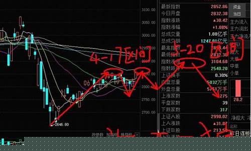 海西一狼股市直播(海西一狼财经号)_https://www.taocizhiliang.com_装修流程_第1张