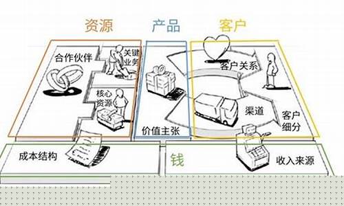 商业模式是设计出来的书籍(商业模式是设计出来的)_https://www.taocizhiliang.com_设计报价_第1张