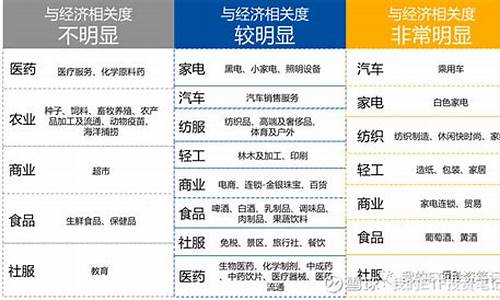大消费板块有哪些行业(大消费板块有哪些行业龙头)_https://www.taocizhiliang.com_装修公司_第1张