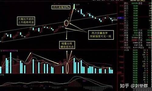 初学股票入门(股票 入门)_https://www.taocizhiliang.com_效果图_第1张