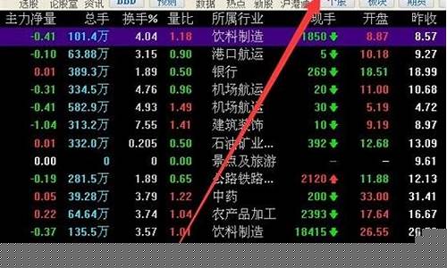 指数行情软件下载(指数实时行情)_https://www.taocizhiliang.com_装修流程_第1张