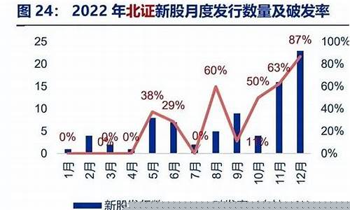 2021年9月新股申购(九月新股申购)_https://www.taocizhiliang.com_效果图_第1张