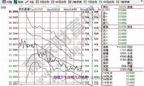 股市直播几点结束时间表(股市直播几点结束时间表格)_https://www.taocizhiliang.com_装修流程_第1张