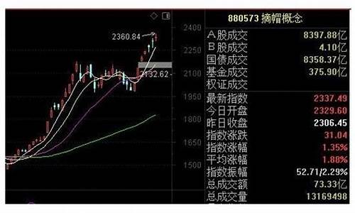 摘帽后一般几个涨停(st摘帽后一般几个涨停)_https://www.taocizhiliang.com_设计报价_第1张