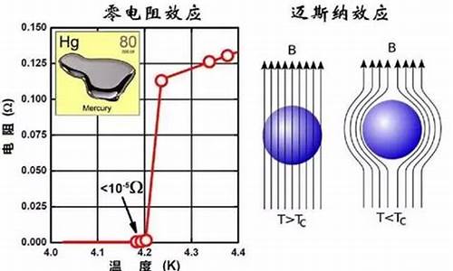 和超导有关的股票(超导概念龙头股)_装修公司_第1张_装修网 和超导有关的股票(超导概念龙头股)_https://www.taocizhiliang.com_装修公司_第1张