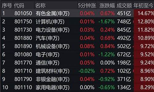 沪指股价(沪股股指)_https://www.taocizhiliang.com_装修公司_第1张