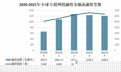 互联网服务行业分析报告(互联网服务市场分析)_装修公司_第1张_装修网 互联网服务行业分析报告(互联网服务市场分析)_https://www.taocizhiliang.com_装修公司_第1张