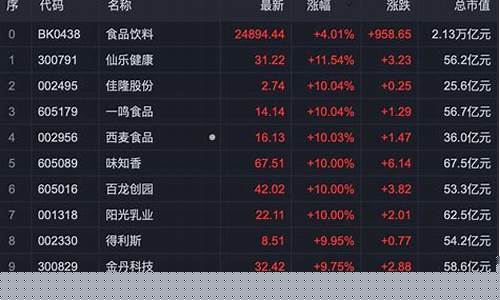 大消费概念股龙头一览(大消费概念股龙头股有哪些)_https://www.taocizhiliang.com_装修公司_第1张