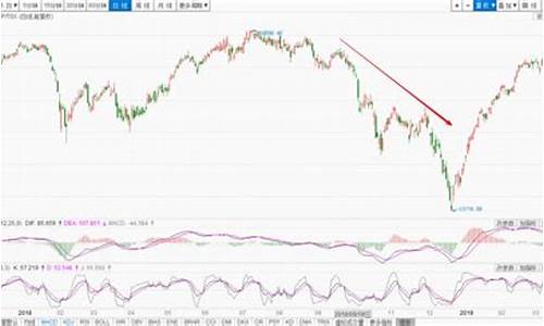 全球股票指数行情中心(全球股市指数行情)_效果图_第1张_装修网 全球股票指数行情中心(全球股市指数行情)_https://www.taocizhiliang.com_效果图_第1张