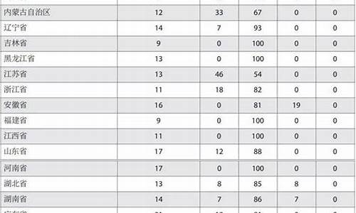 各指数是多少(swolf指数多少好)_https://www.taocizhiliang.com_装修流程_第1张