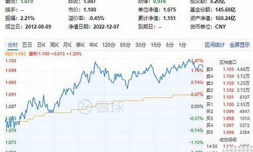 恒指2108涨跌直播间(恒指交易直播)_https://www.taocizhiliang.com_装修公司_第1张