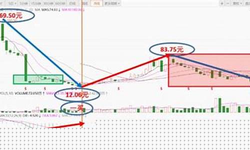 新易盛股票目标价怎么查(新易盛股票目标价怎么查不到)_装修流程_第1张_装修网 新易盛股票目标价怎么查(新易盛股票目标价怎么查不到)_https://www.taocizhiliang.com_装修流程_第1张
