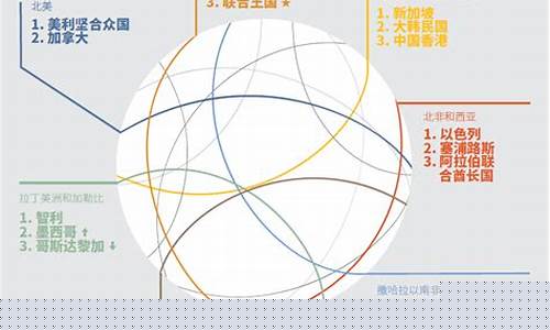 各国创新能力排名(全球最具创新力国家)_装修公司_第1张_装修网 各国创新能力排名(全球最具创新力国家)_https://www.taocizhiliang.com_装修公司_第1张