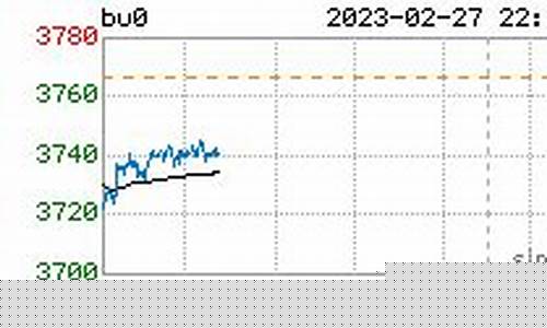 沥青期货行情最新报价直播(沥青期货行情最新消息)_效果图_第1张_装修网 沥青期货行情最新报价直播(沥青期货行情最新消息)_https://www.taocizhiliang.com_效果图_第1张