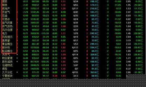 今天股市最新消息指数(今天股市最新消息指数走势图)_https://www.taocizhiliang.com_装修公司_第1张