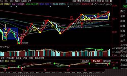 上证指数 样本(上证指数样本)_https://www.taocizhiliang.com_装修流程_第1张