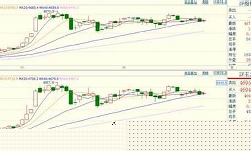 指数期货直播实盘(股指期货直播室)_https://www.taocizhiliang.com_装修公司_第1张