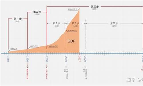 2024年之后走什么运(2024-2044年走什么运)_https://www.taocizhiliang.com_装修流程_第1张