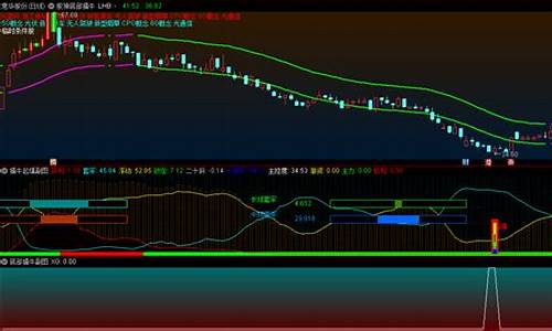 擒牛选股器(擒牛指标)_https://www.taocizhiliang.com_效果图_第1张