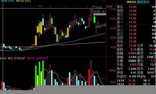 k线上怎么看出涨停板(k线如何看涨停板)_https://www.taocizhiliang.com_效果图_第1张