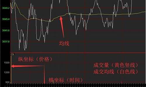 期货直播看盘技巧图解说(期货直播间在线直播)_https://www.taocizhiliang.com_装修公司_第1张