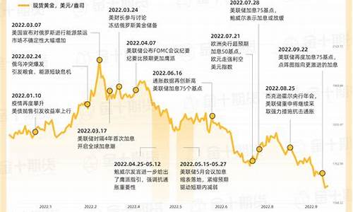 期货重点品种复盘直播(期货复盘软件哪个好)_https://www.taocizhiliang.com_装修公司_第1张