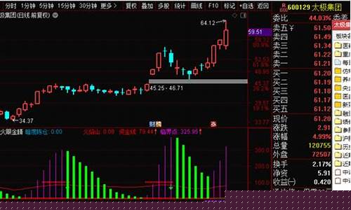 东信期货直播分析(东信b股票)_https://www.taocizhiliang.com_效果图_第1张