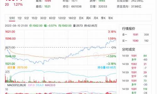 玻璃期货最新分析直播(玻璃期货资讯)_https://www.taocizhiliang.com_效果图_第1张