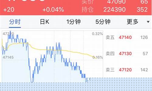 中衍期货直播平台官网入口(中衍期货交易软件手机版)_https://www.taocizhiliang.com_装修公司_第1张